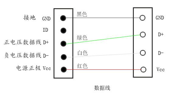 手機數(shù)據(jù)線的接線方式