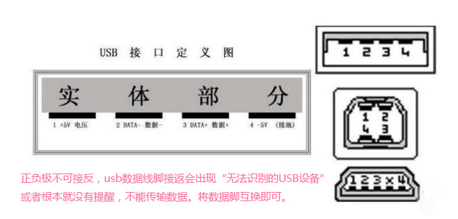 usb數(shù)據(jù)線的線芯導(dǎo)線還有排列順序真是長(zhǎng)見識(shí)了。