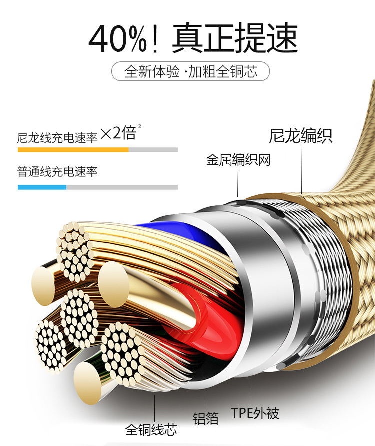 宏浩達(dá)數(shù)據(jù)線廠家鍍金樂視數(shù)據(jù)線，鋁合金編織華為閃充USB type-c快充數(shù)據(jù)線工廠專業(yè)定制