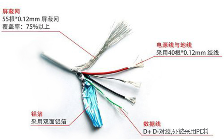 數據線正是有了屏蔽層，才會把外界的所有信號都屏蔽掉