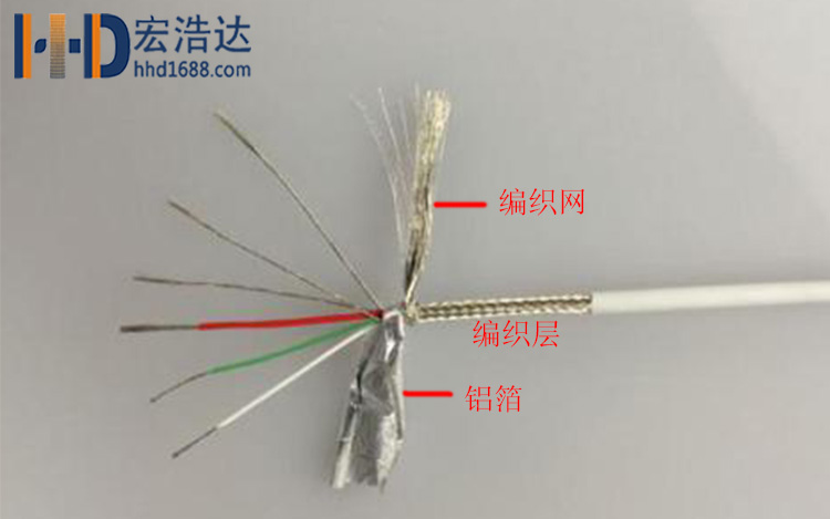 數(shù)據(jù)線的屏蔽層主要由銅，鋁的非磁性材料制成